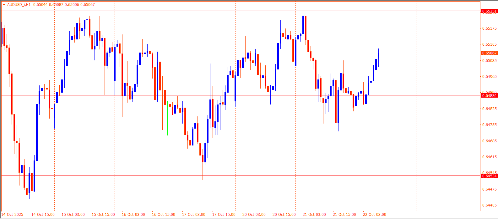AUDUSD